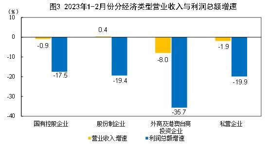 农业机耕服务免税么