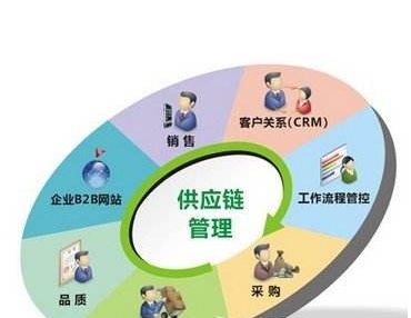 农药化肥的税率是多少